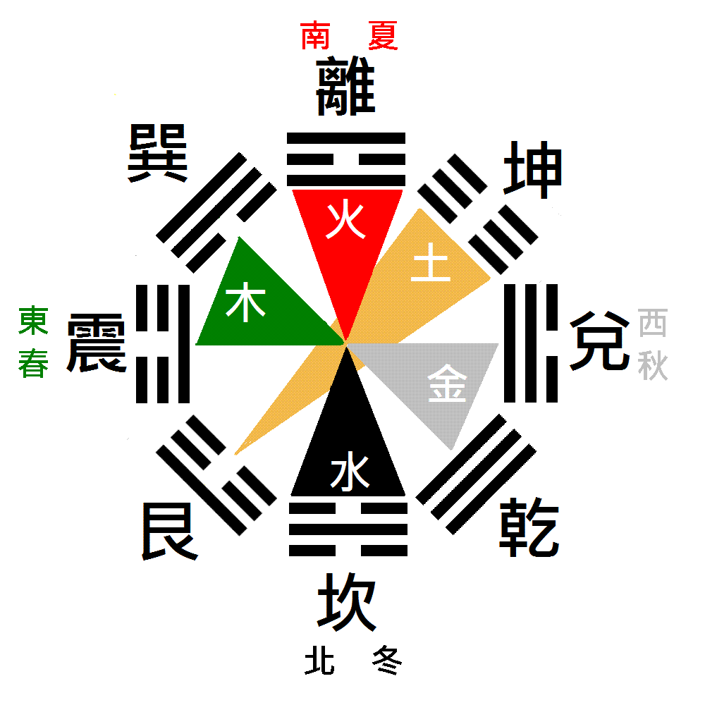... 地支五行对照表_五行天干地支_天干地支八卦方位图