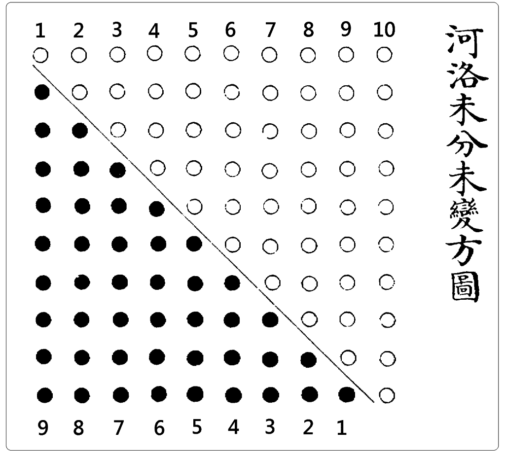 河圖洛書與八卦iii 當代河圖洛書溯源 易學網 河圖洛書與八卦iii 當代河圖洛書溯源 易學網