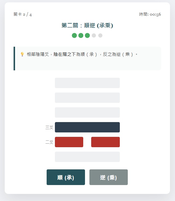 易經爻象邏輯挑戰遊戲：第一關，正應
