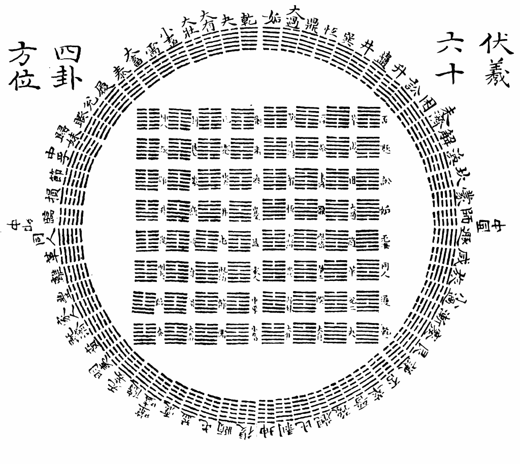 易经64卦口诀（含卦名 卦义 卦象） - 知乎