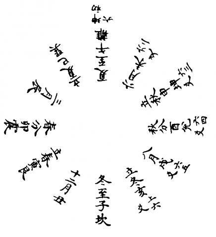 坤初六圖