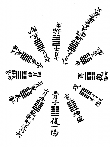 臨八月有凶圖(剛浸而長)